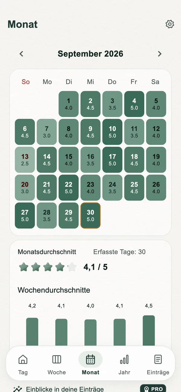 Im Kalender zurückblicken