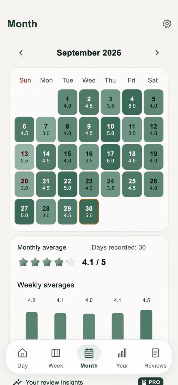 Looking back through the calendar