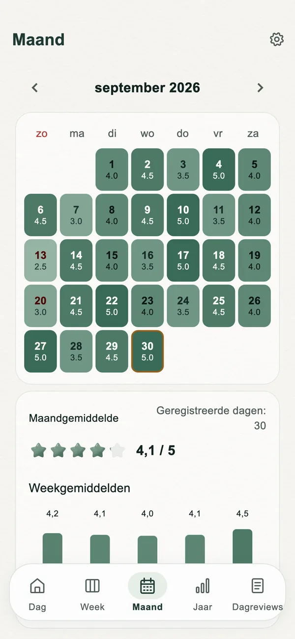 Terugkijken via de kalender