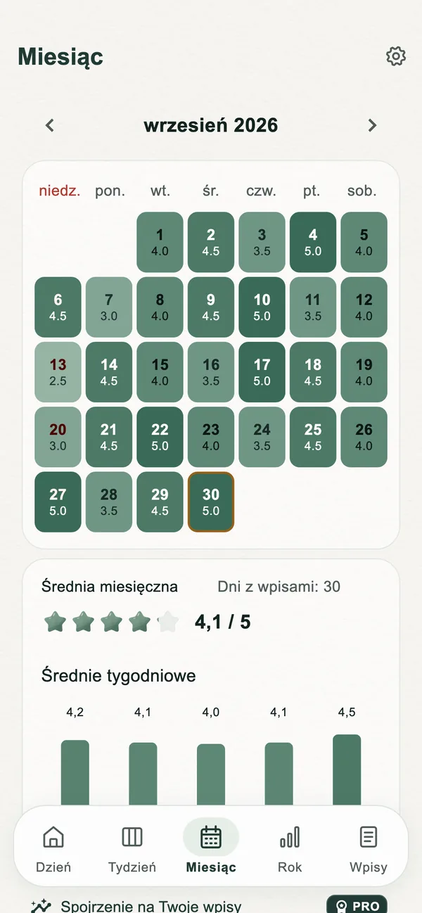 Powrót do wspomnień przez kalendarz
