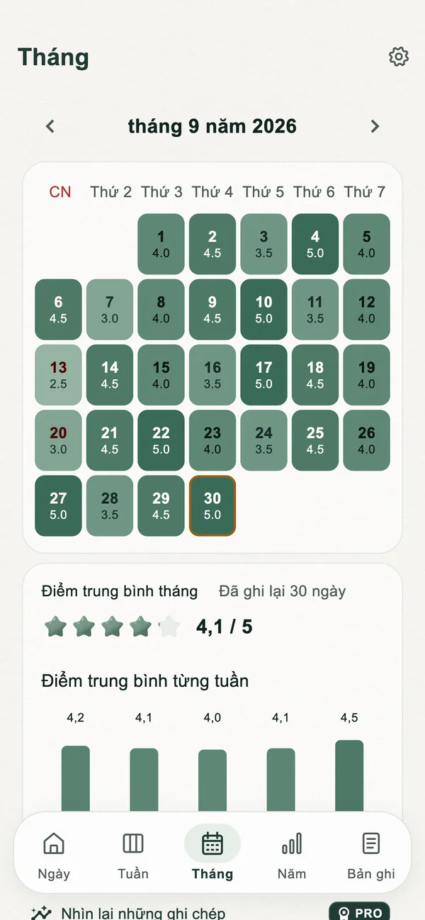 Nhìn lại ngày qua bằng lịch