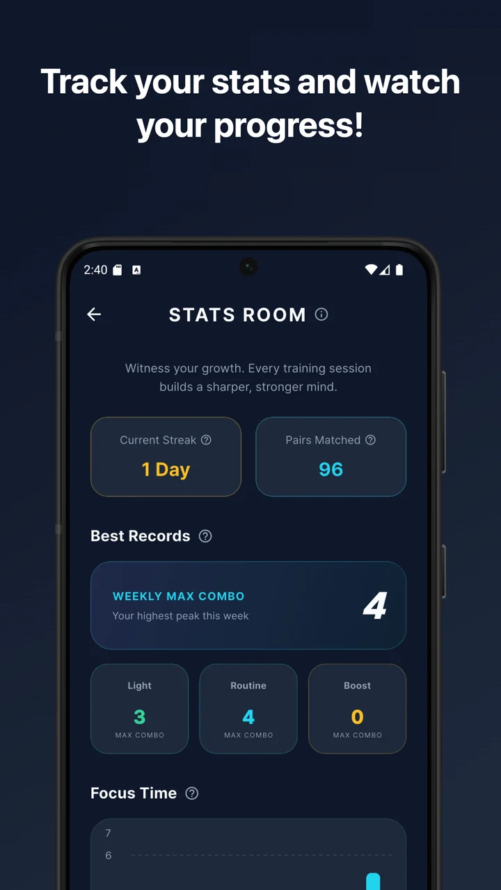 Memory Link — Statistik anda